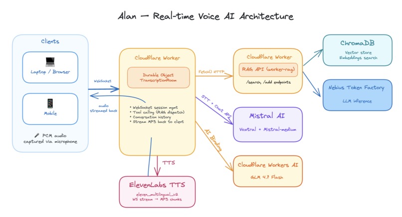 Clover – screenshot 1