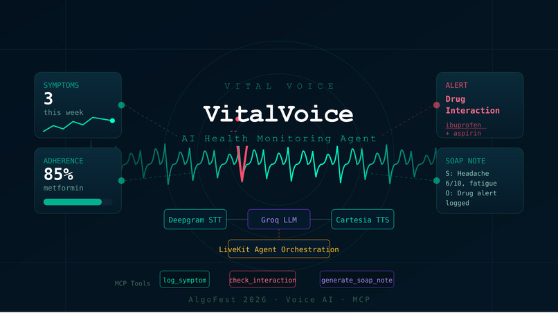VitalVoice: AI Health Agent via MCP – screenshot 1