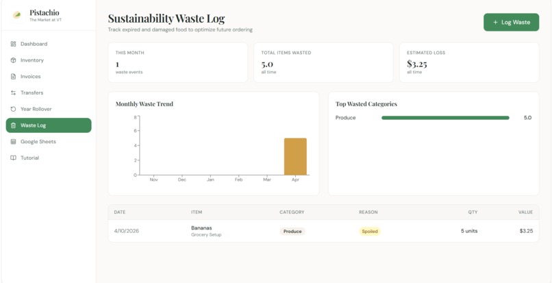 Pistachio – screenshot 4