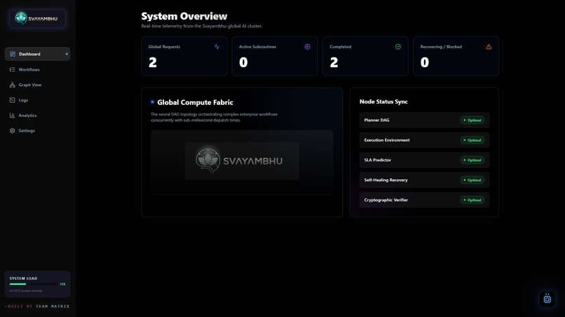 Svayambhu – screenshot 1