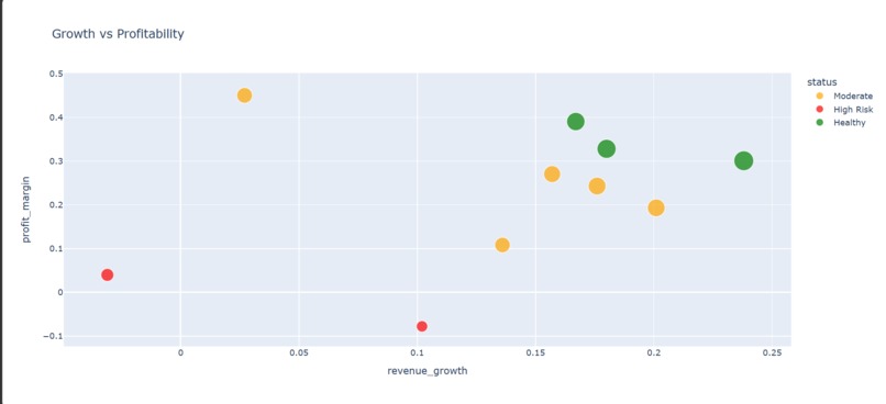 FinPulse – screenshot 2
