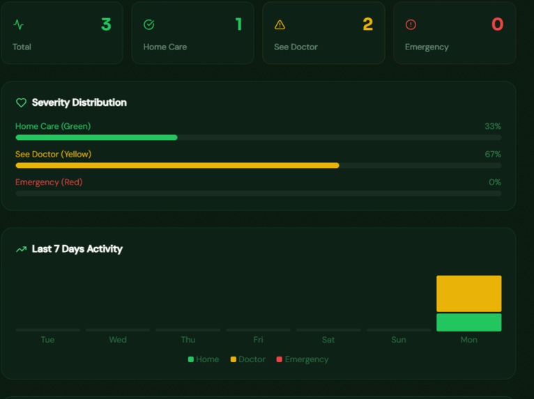 VoiceDoc: AI-Powered Voice Health Triage – screenshot 4