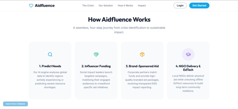 Aidfluence – screenshot 2