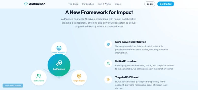 Aidfluence – screenshot 3