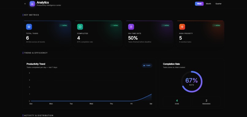 Aura-AI Your Intelligent Task Co-Pilot – screenshot 2