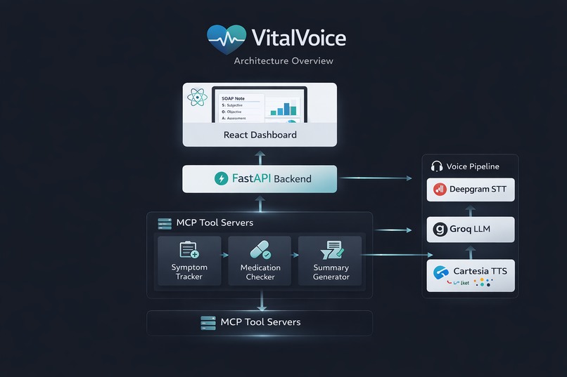 VitalVoice: AI Health Agent via MCP – screenshot 3