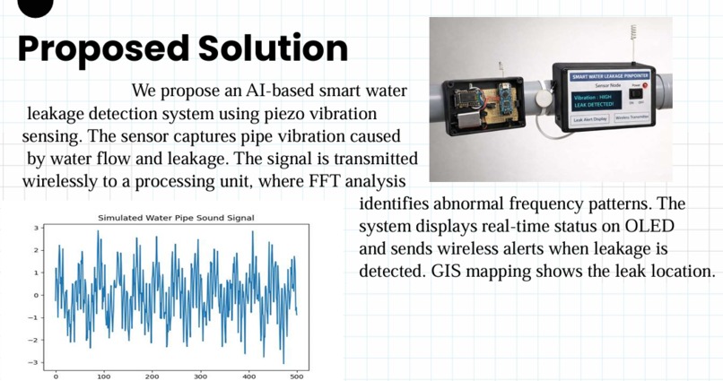 AI-Driven Smart Water Leakage Pinpointer – screenshot 1