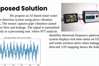 AI-Driven Smart Water Leakage Pinpointer