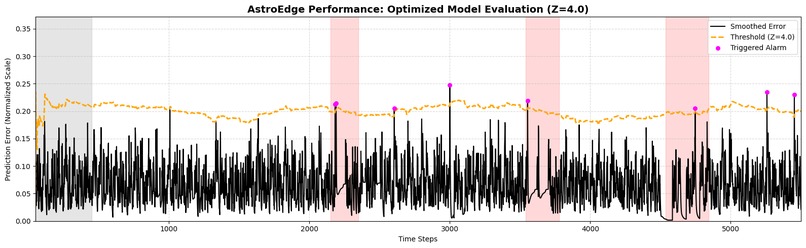 Astro Edge – screenshot 2