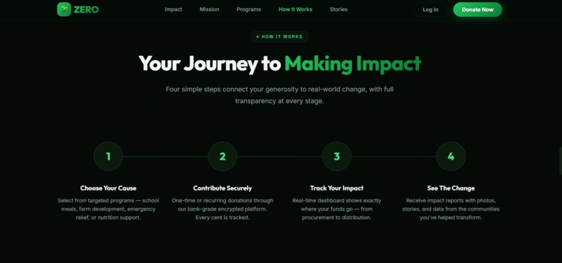 ZERO HUNGER – screenshot 4
