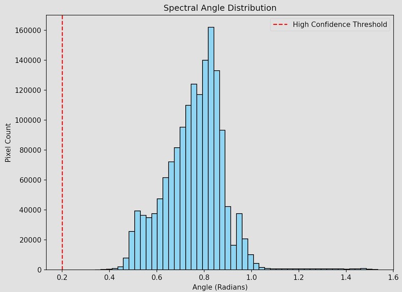 Spectra-Logistics – screenshot 5