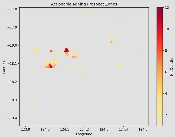 Spectra-Logistics – screenshot 6