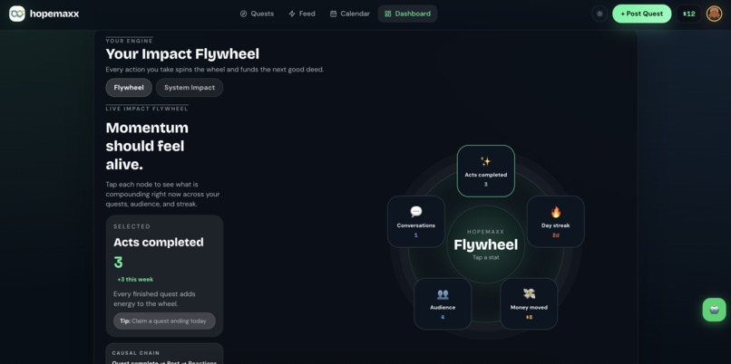 hopemaxx – screenshot 4