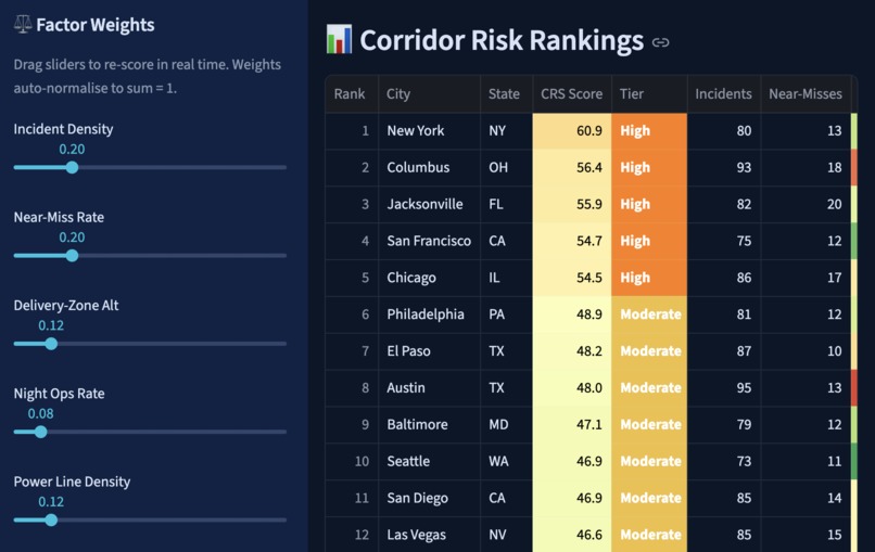 Drone Corridor Risk Scorer – screenshot 5