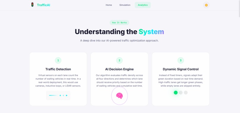 Traffic- Optimization System – screenshot 4