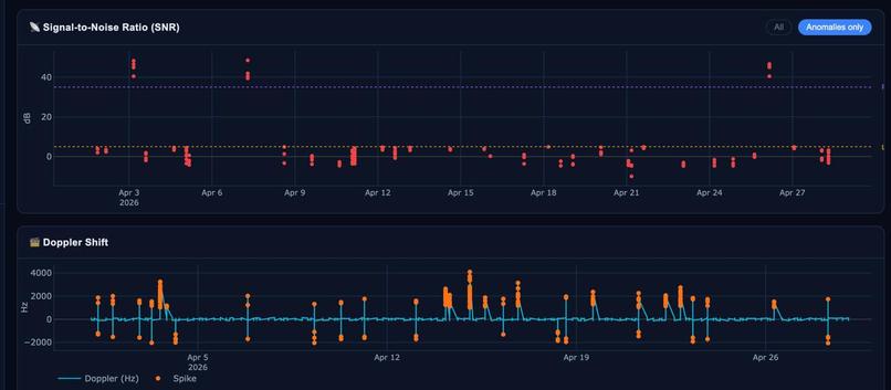 OrbitalArc – screenshot 1