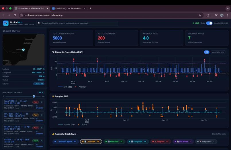 OrbitalArc – screenshot 5