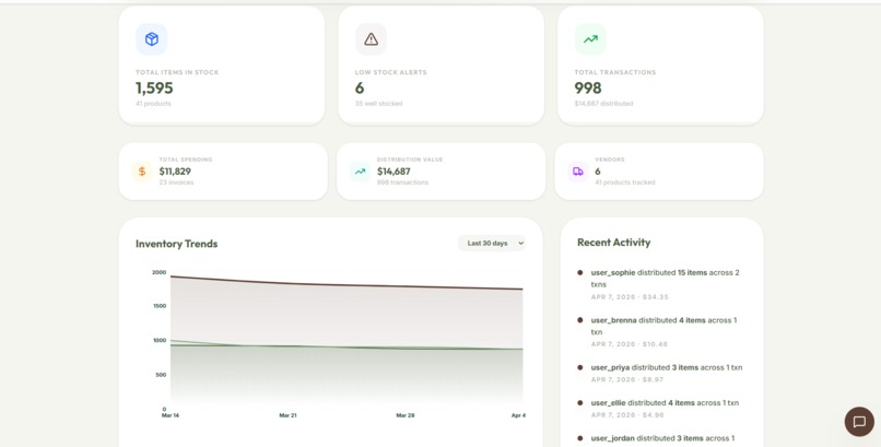 SimplyStocked – screenshot 2