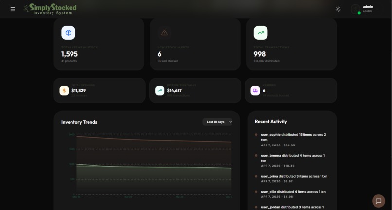 SimplyStocked – screenshot 3