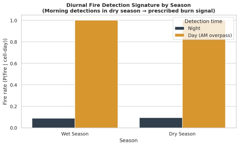 Comparative Wildfire Prediction - Florida – screenshot 5