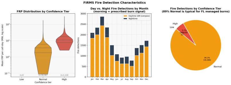 Comparative Wildfire Prediction - Florida – screenshot 3