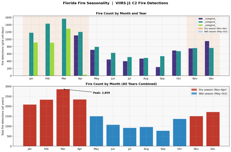 Comparative Wildfire Prediction - Florida – screenshot 2