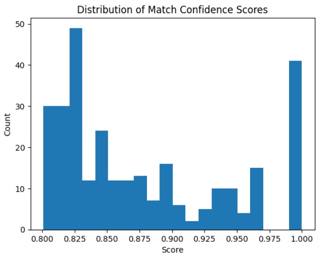 Belgian Vital Record Match – screenshot 1