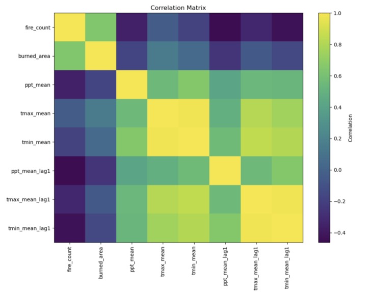 Comparative Wildfire Prediction - Florida – screenshot 10