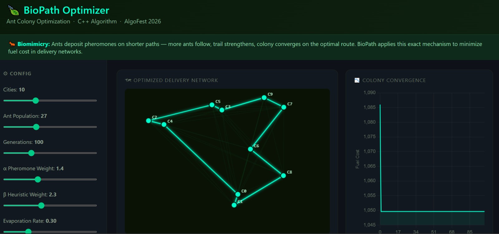 BioPath Optimizer: Where Ants Solve Traffic | Devpost