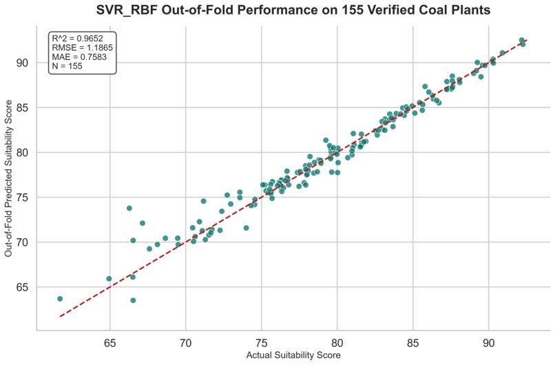 Coal2Core – screenshot 4