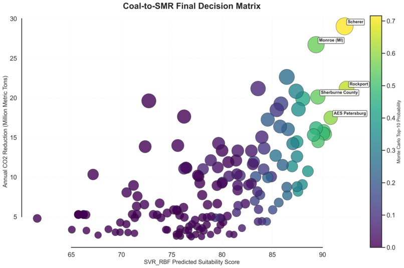 Coal2Core – screenshot 5