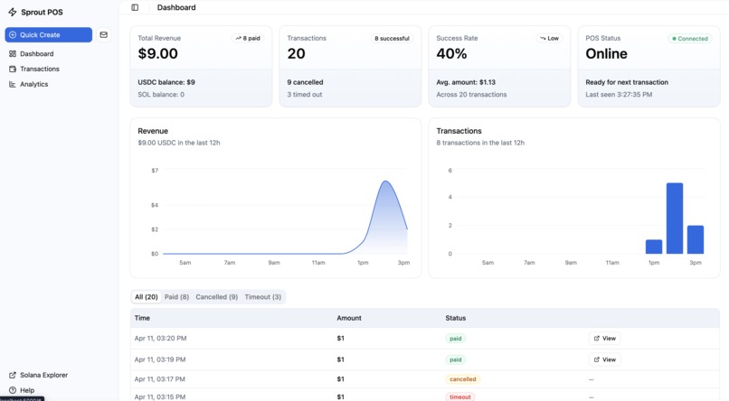 Sprout (Point-of-Sale) – screenshot 1