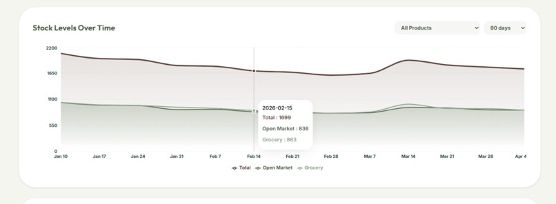 SimplyStocked – screenshot 7
