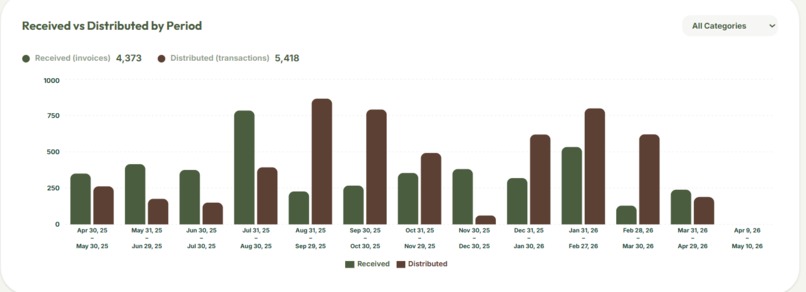 SimplyStocked – screenshot 8