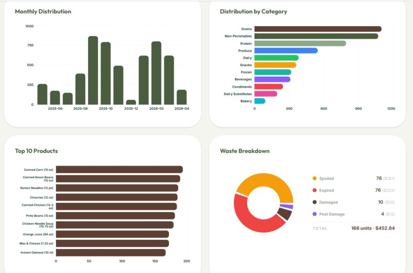 SimplyStocked – screenshot 9