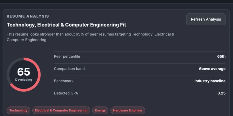 AI MockInterviewer – screenshot 1