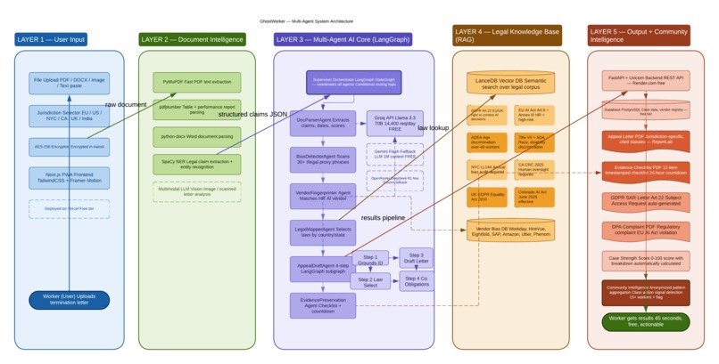 GhostWorker – screenshot 1