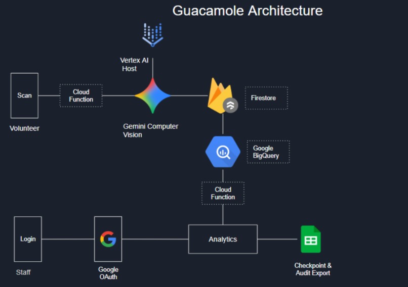 Guacamole – screenshot 2