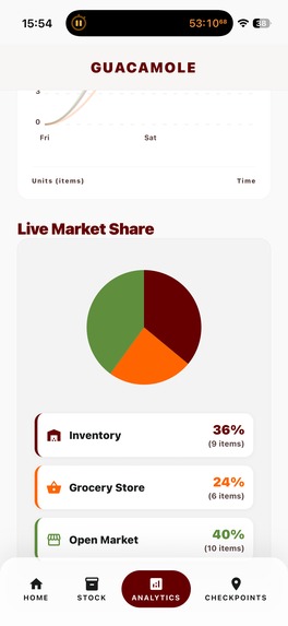 Guacamole – screenshot 5