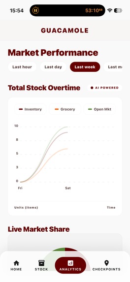 Guacamole – screenshot 4