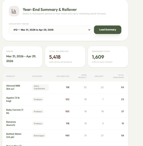 SimplyStocked – screenshot 21