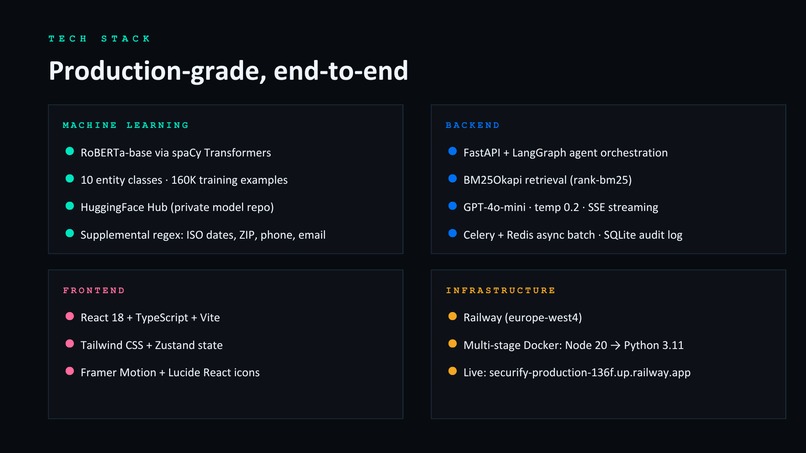 Securify – screenshot 4