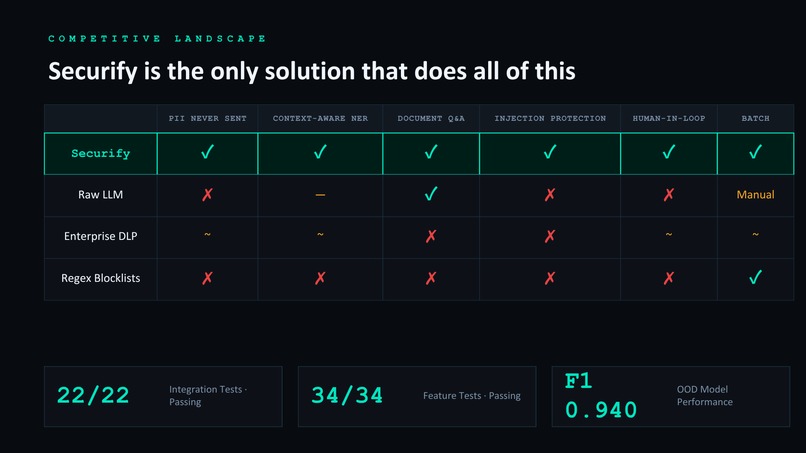 Securify – screenshot 8