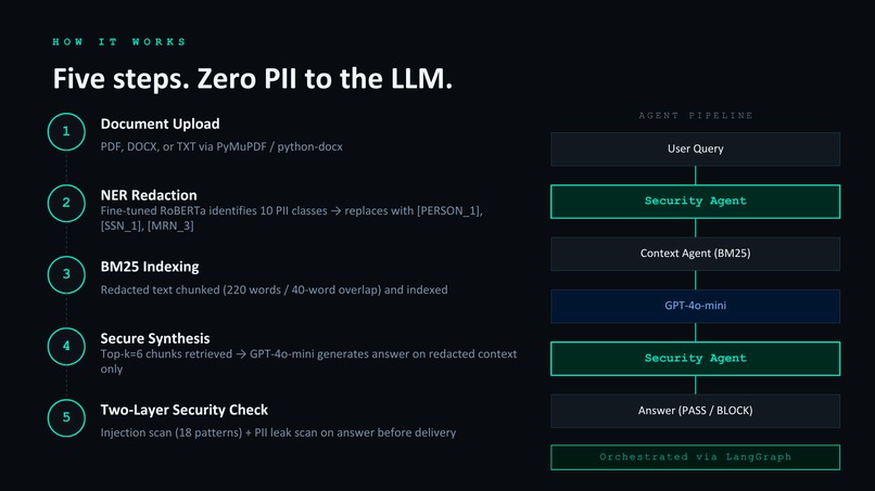 Securify – screenshot 9