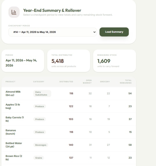 SimplyStocked – screenshot 24