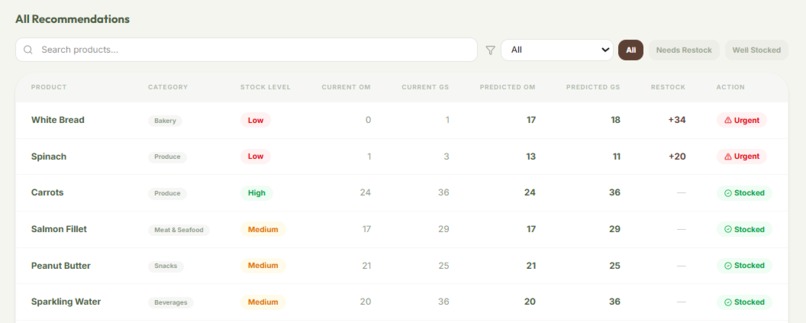 SimplyStocked – screenshot 26