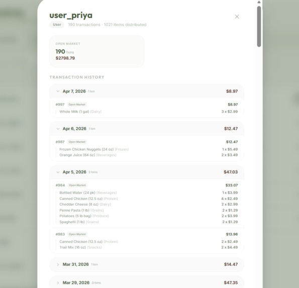 SimplyStocked – screenshot 28