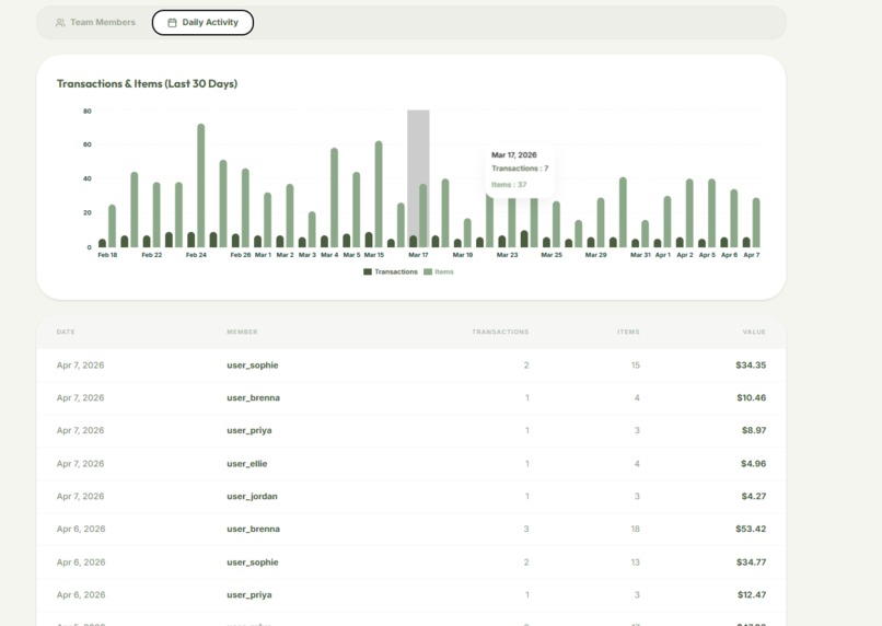 SimplyStocked – screenshot 29