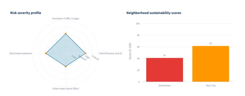 CivicPulse AI – screenshot 5