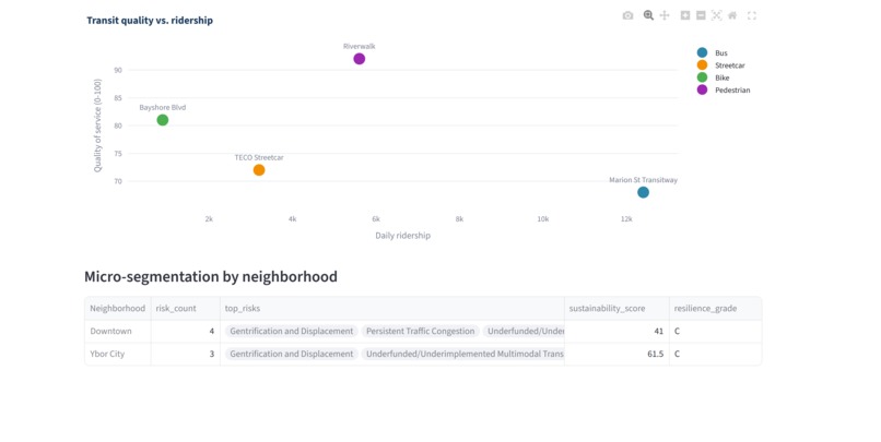 CivicPulse AI – screenshot 6